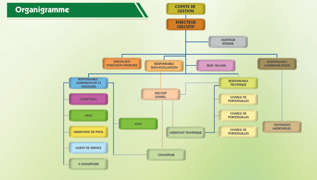 organigramme