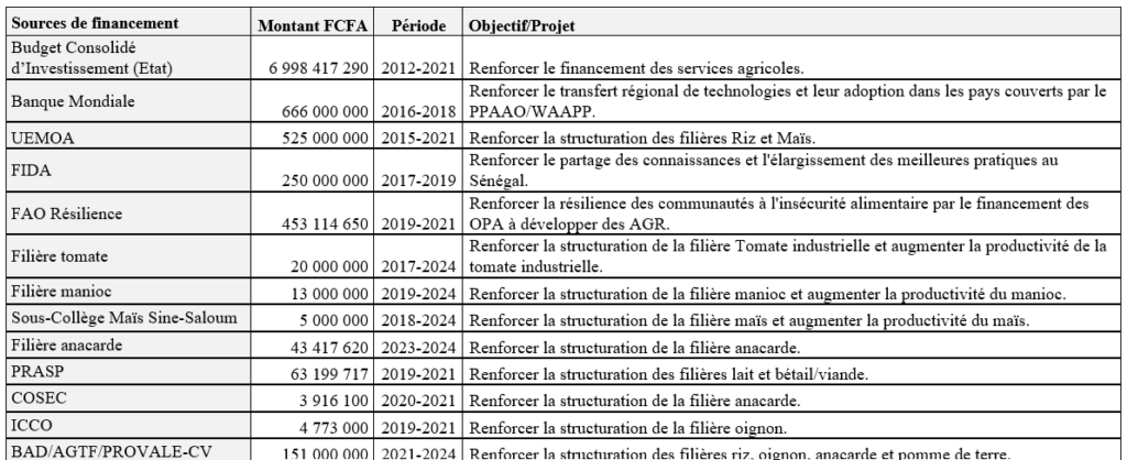 financement1