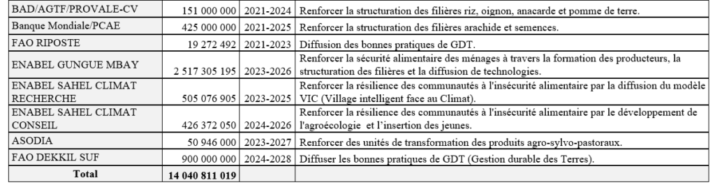 financement2