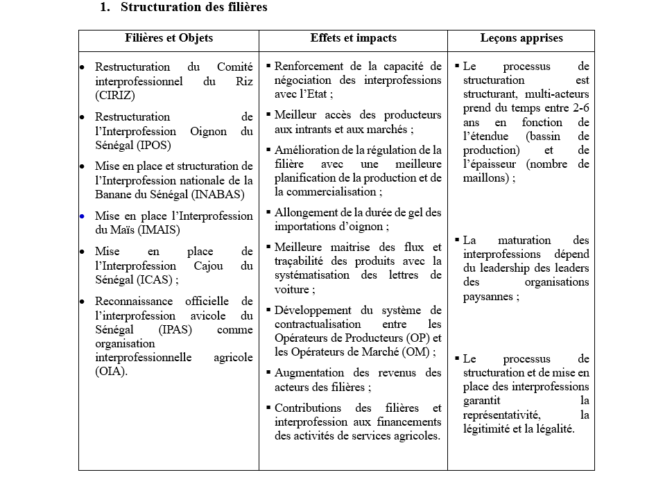 structures de filieres01